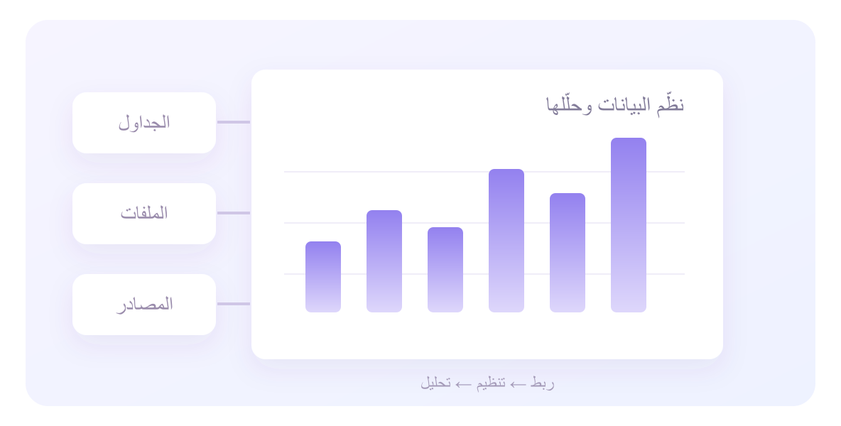 رسم توضيحي لقدرات QwenWork في تجميع مصادر البيانات