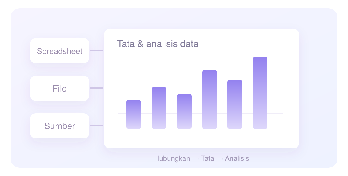 Ilustrasi kemampuan penggabungan sumber data QwenWork