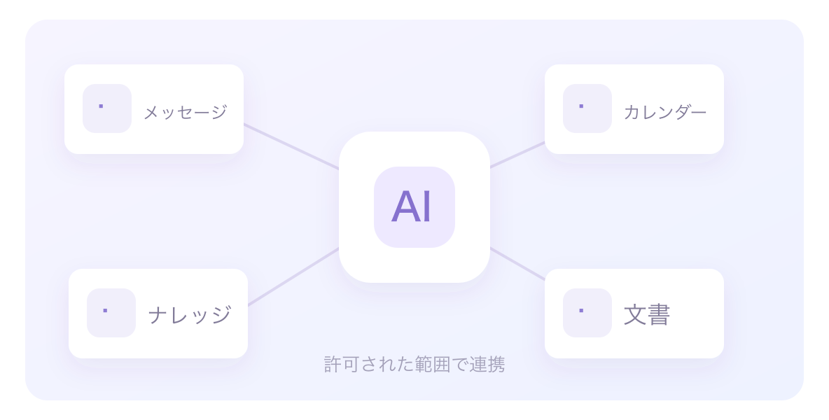 QwenWorkの企業向けコラボレーション機能の説明用イラスト