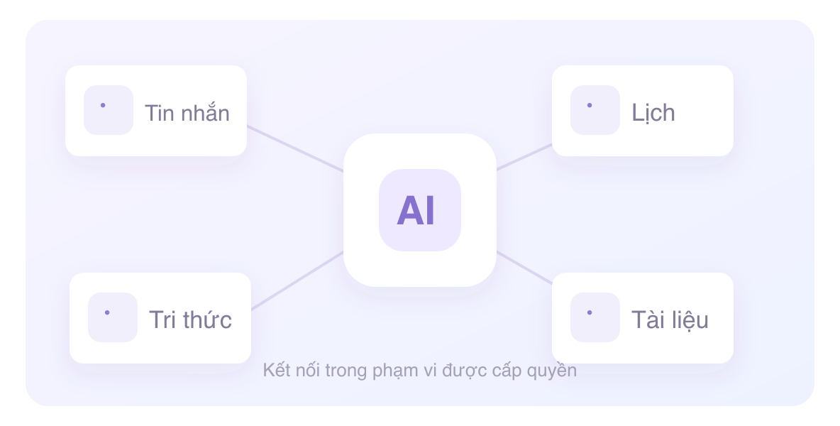 Hình minh họa khả năng cộng tác doanh nghiệp của QwenWork