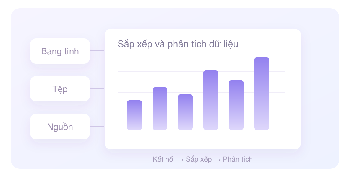 Hình minh họa khả năng tổng hợp nguồn dữ liệu của QwenWork