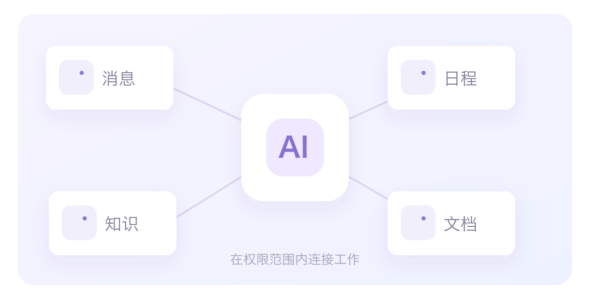 千问办公企业协作能力插图