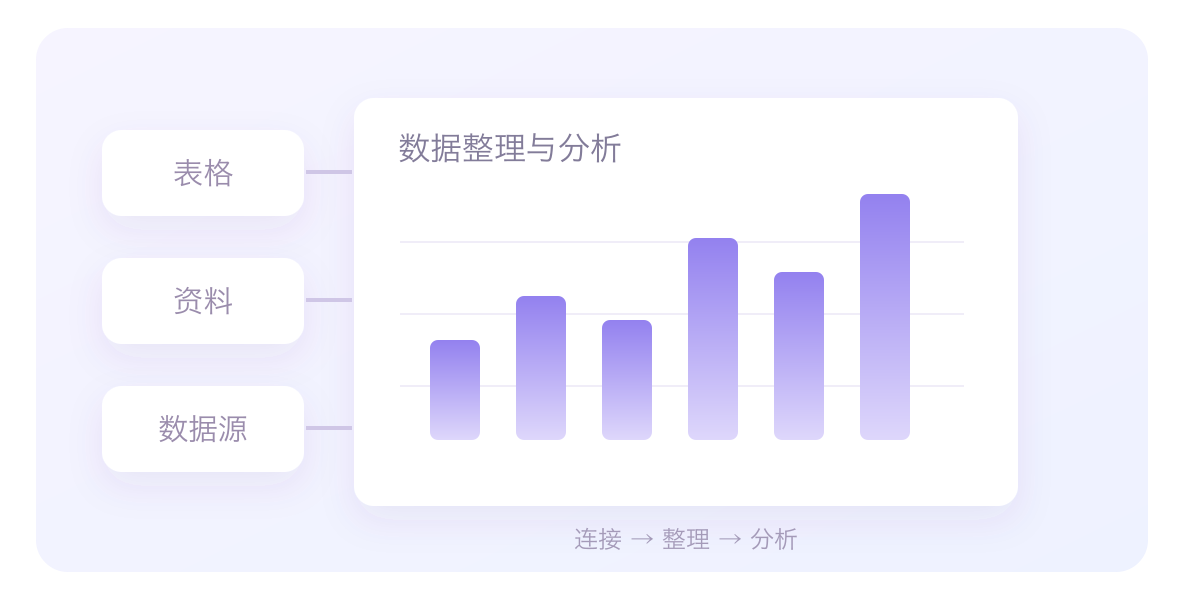 千问办公数据源聚合能力插图